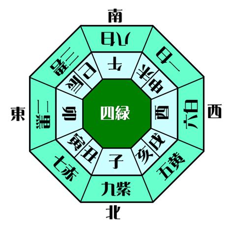 巽宮|巽宮傾斜（四緑木星）の性格・性質 